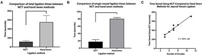 Use of Polyamide (Nylon) Cable Ties for Vascular Ligation of Healthy Equine Jejunal Mesentery